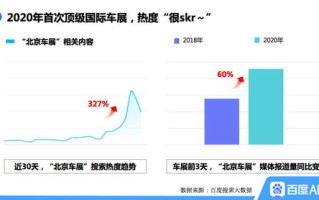 百度搜索大数据揭示中国网民关注焦点与趋势