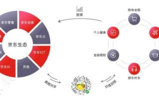 京东在区块链方面有哪些应用