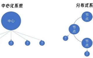 陈国强区块链