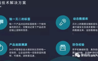 深入解析，区块链安全态势感知的关键要素与实践应用