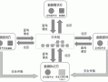 区块链在网络安全中的重要性