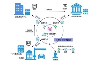 基于区块链的web开发