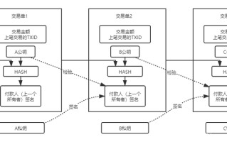 区块链账本系统的三个特点