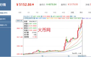 比特股今日最新价格分析与展望