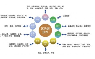 怎么看懂区块链