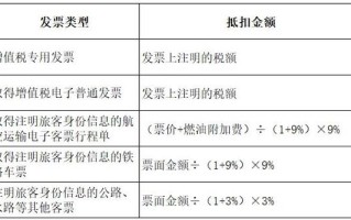 税链区块链发票