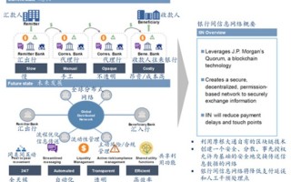 探索区块链技术在金融巨头摩根大通的革新实践，重塑信任与效率