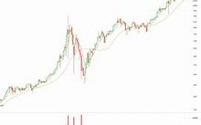比特币最新价格今日分析市场动态与投资建议