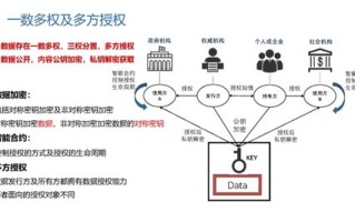 区块链养牛