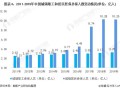 医疗保险专业前景分析