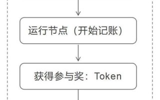 揭秘挖矿数字世界的“淘金热”原理