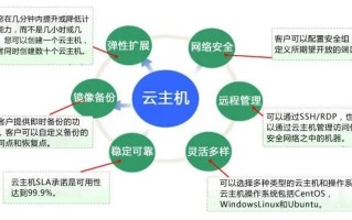 区块链技术驱动的云服务器选择与优劣势分析