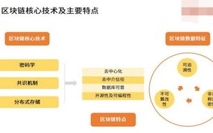 区块链和传统行业