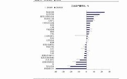 一、前一节课内容总结