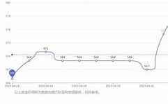 18k金克价今日价格