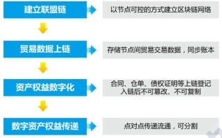 区块链金融的定义