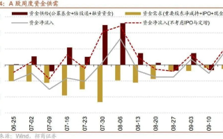 深入解析，币圈动态调仓策略及其对投资者的影响