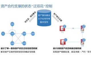 农业区块链tct