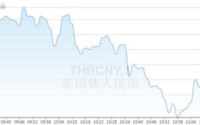 外汇今日行情实时报价查询中辰