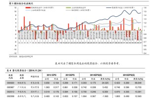 海南区块链上市公司