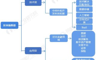 区块链在游戏行业的优势