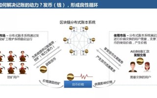 区块链和大数据