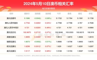 策划专业展览活动澳币对人民币汇率影响探索