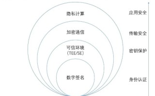 日本隐私监管的区块链转型与挑战，重塑数据安全的新蓝图