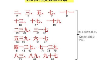 数学质数表100以内口诀