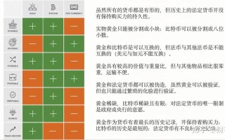 比特币发展历程