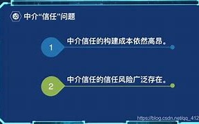 区块链的领域里什么是被提到最多的概念之一