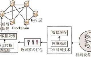 区块链安全性