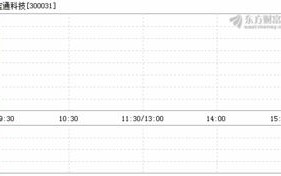 宝通科技股份最新消息