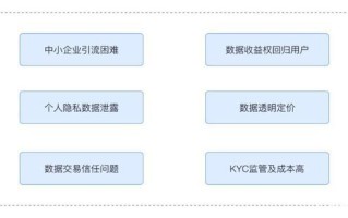 区块链隐私保护机制有哪些