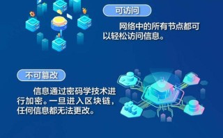 区块链自学需要什么基础