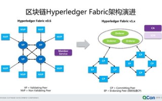 阿里的区块链业务集中分布在哪些领域