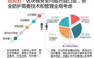 区块链理论与实践