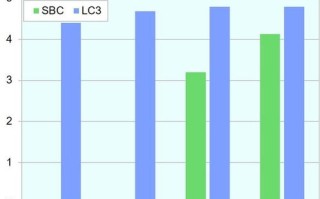 健康、环保、省钱的数字生活指南