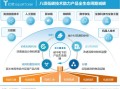 数字孪生、云计算和区块链的概念解析