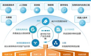 数字孪生、云计算和区块链的概念解析