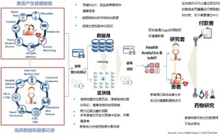 区块链哈希算法的实现