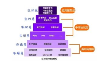 区块链底层技术的硬核特征是