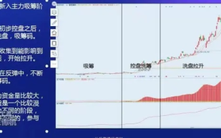 深入解析，如何识别和投资最新的牛股推荐