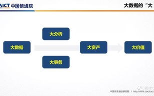 区块链新金融