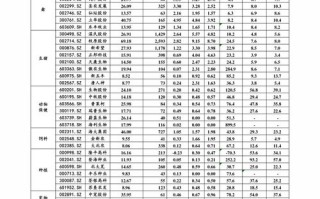 eos币今日价格表