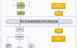 区块链技术架构图