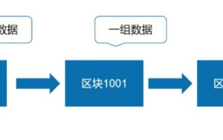 深入解析，区块链中的String，含义与应用探讨