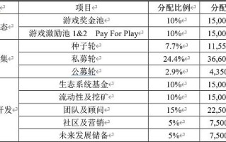 区块链技术应用赛项