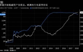 美联储量化宽松政策的区块链解读，深度剖析与未来影响