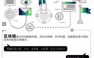 探索区块链技术的未来舞台，CMCT论坛深度解析